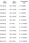 Erkek Çocuk Eşofman Takımı-Double Face Kumaş 6-16 Yaş 12772SMP